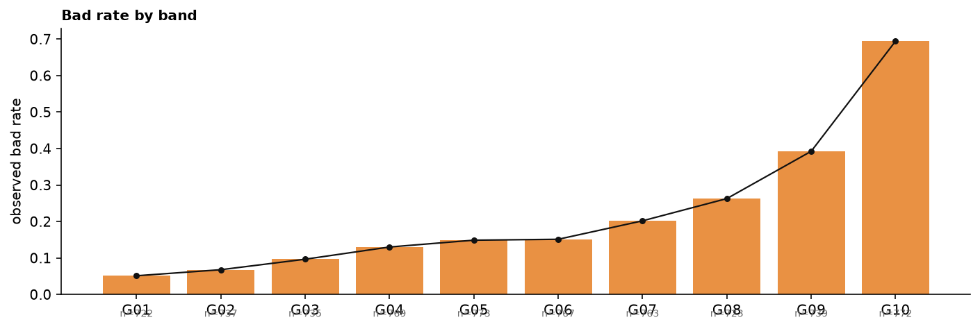 Output of the band_ladder example