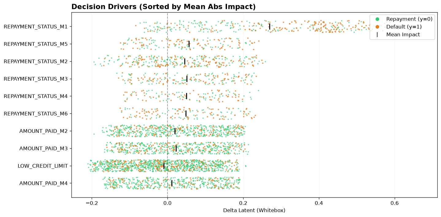 Output of the decision_drivers example