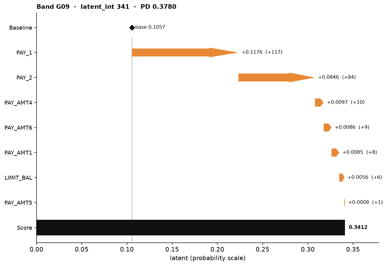 Output of the waterfall example